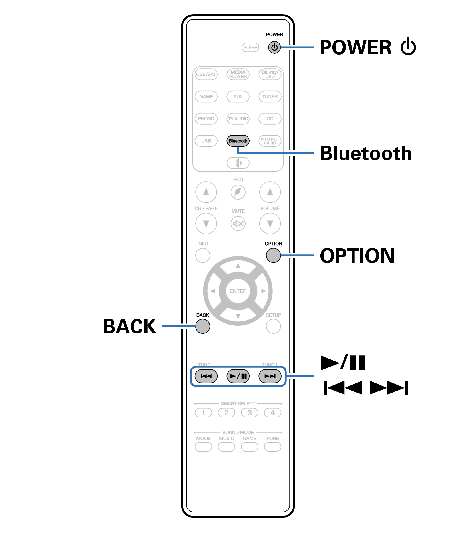 Ope Bluetooth RC040